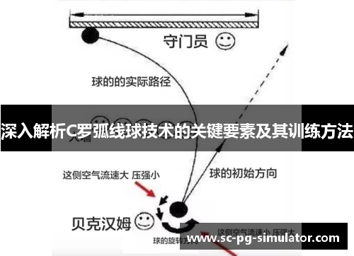 深入解析C罗弧线球技术的关键要素及其训练方法