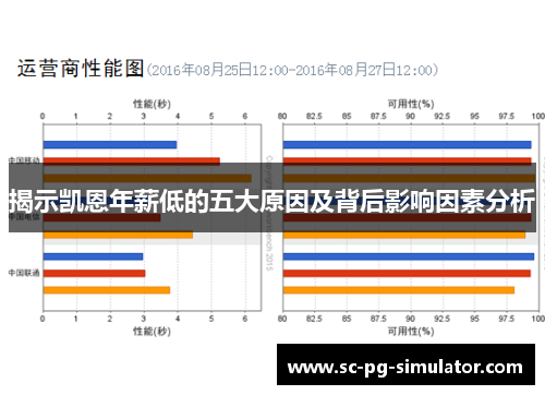 揭示凯恩年薪低的五大原因及背后影响因素分析