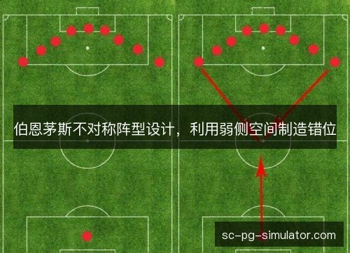 伯恩茅斯不对称阵型设计，利用弱侧空间制造错位